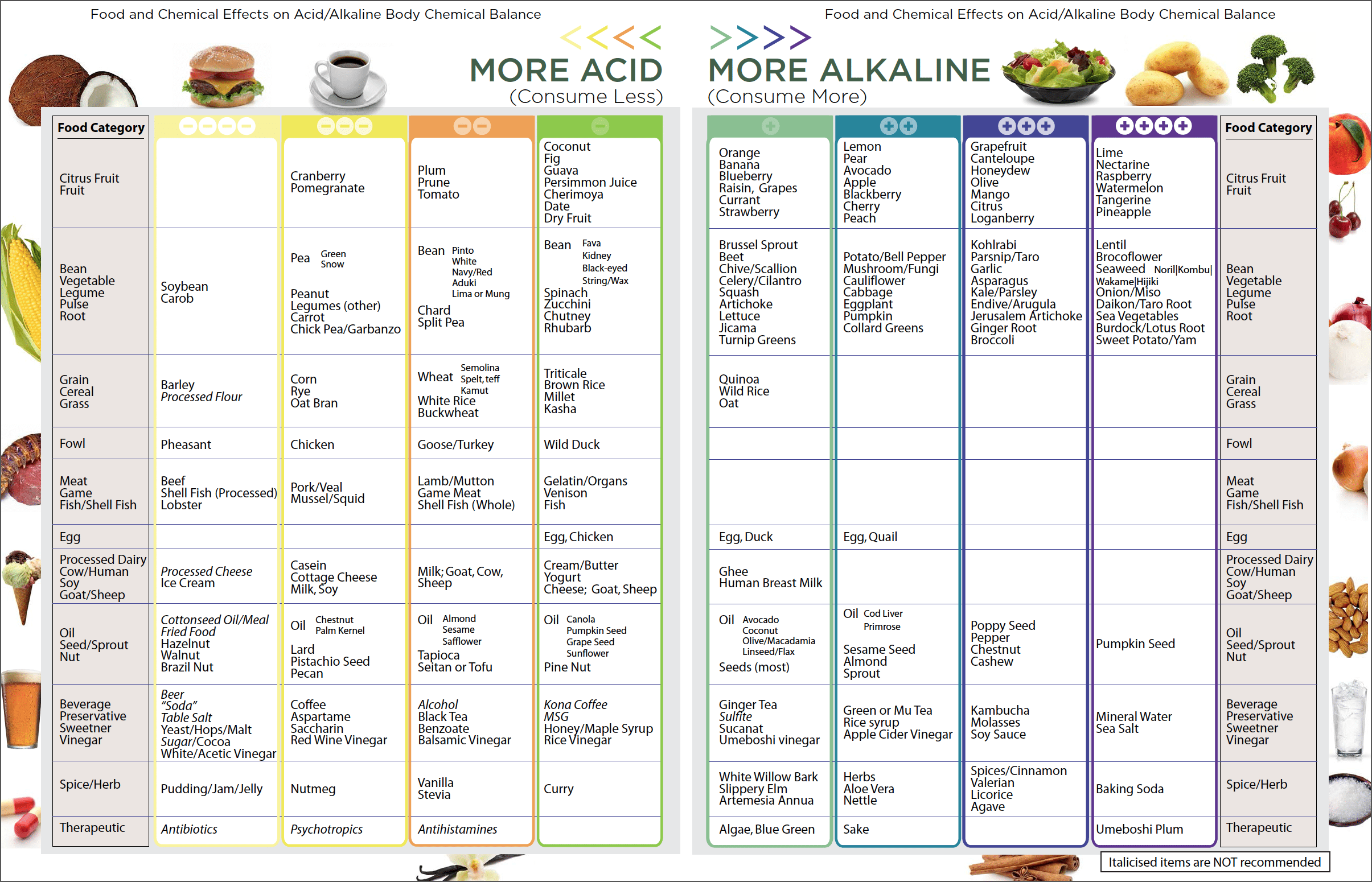 Alkaline Food Chart Better Lab Tests Now